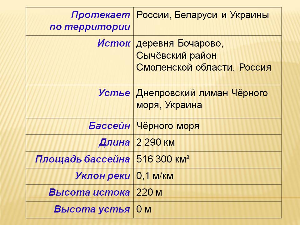 Деревня Бочарово