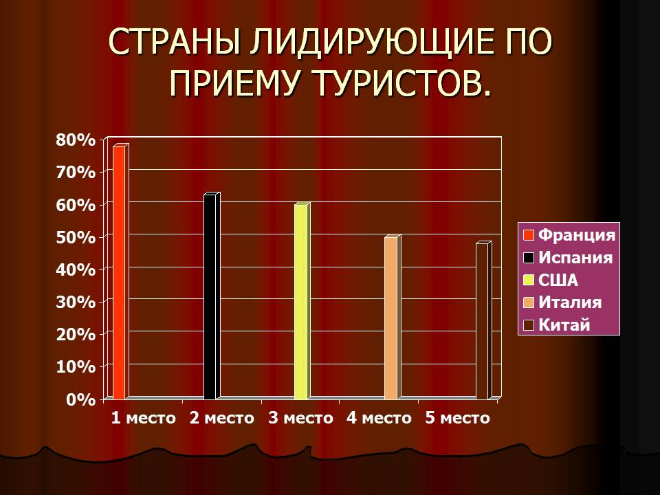 Страны