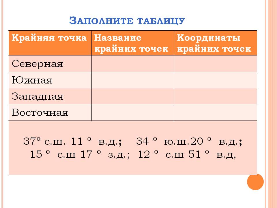 Заполните таблицу