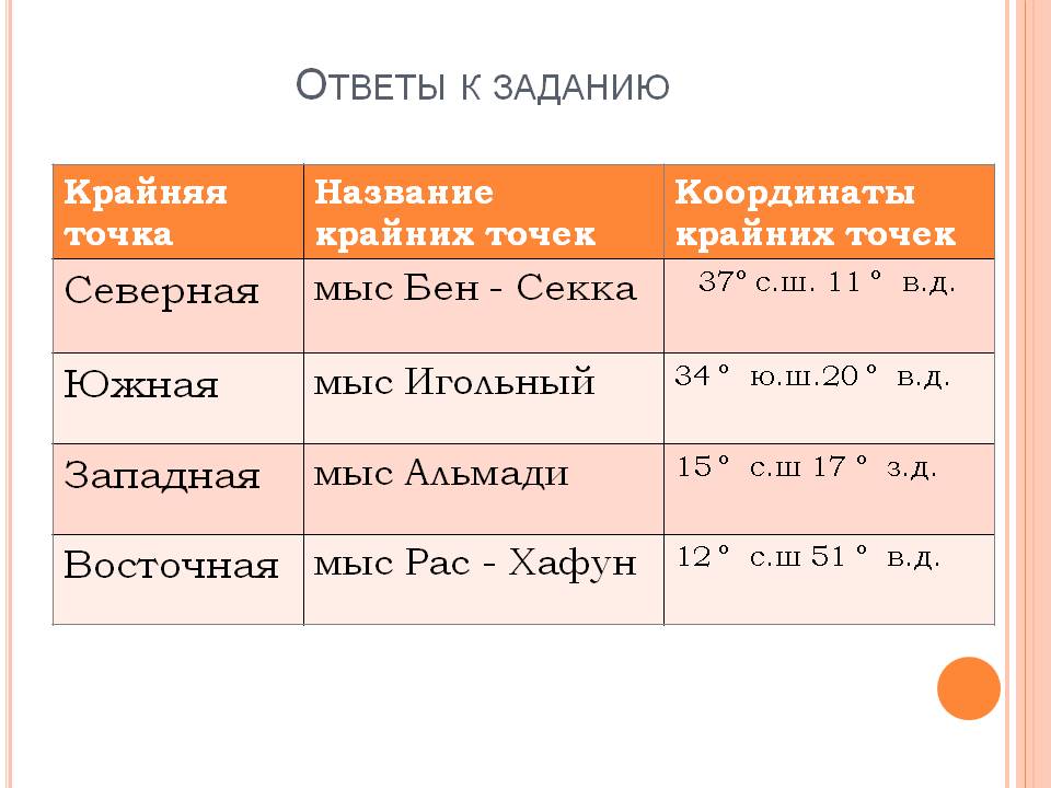 Ответы к заданию