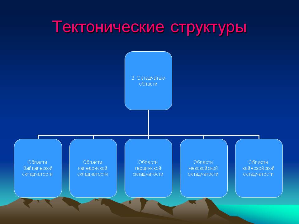 Тектонические структуры