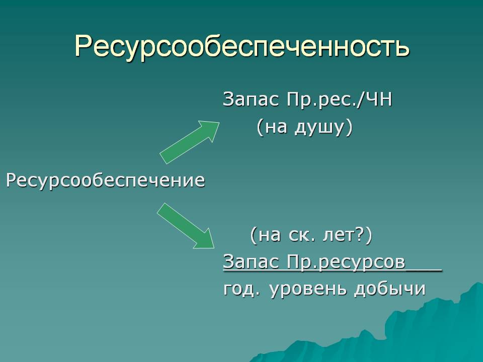 Ресурсообеспеченность