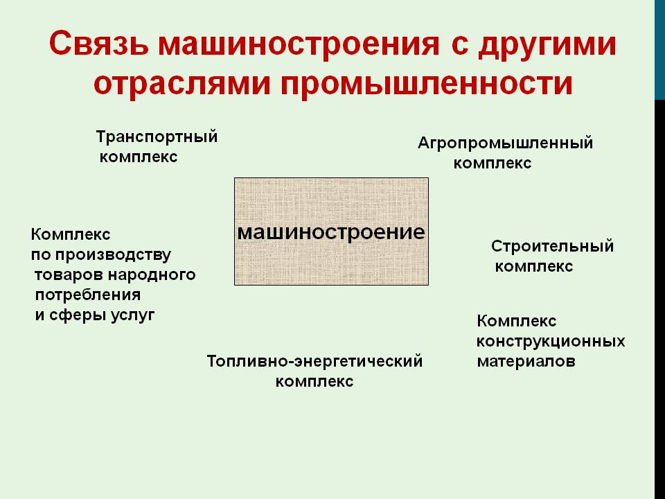 Связь машиностроения с другими отраслями промышленности