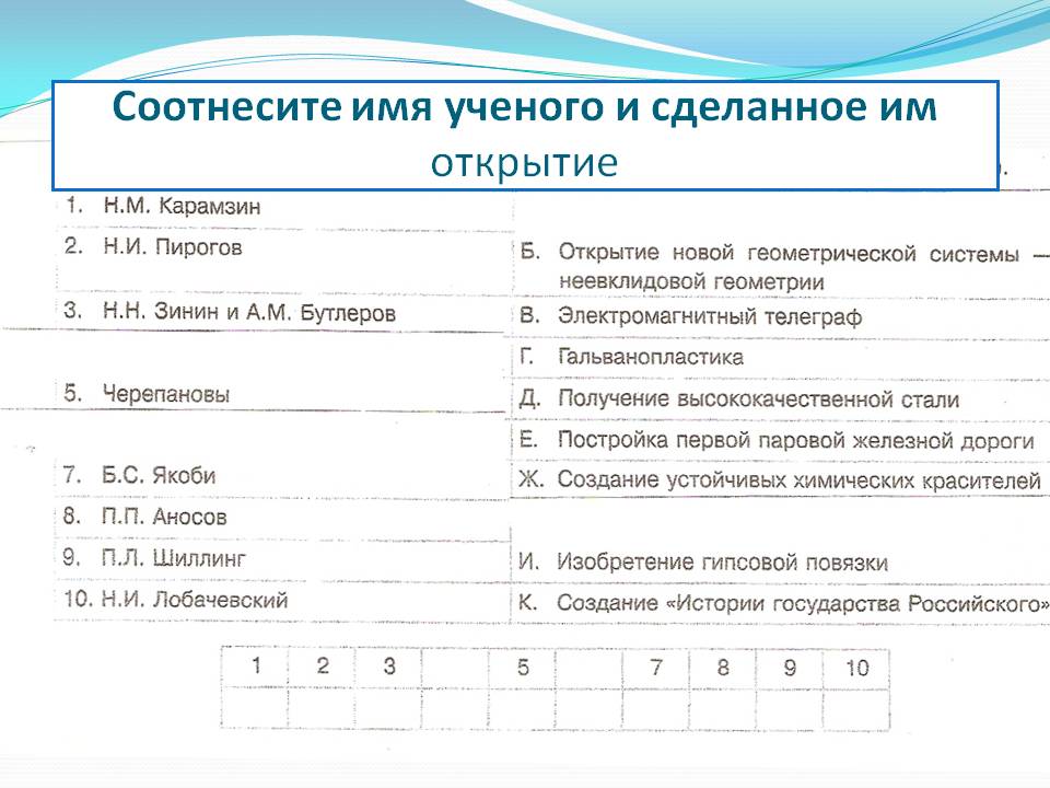 Имя ученого