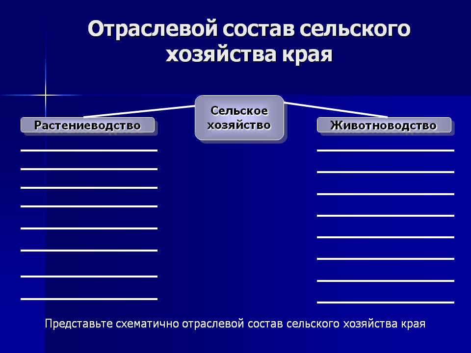 Отраслевой состав сельского хозяйства края