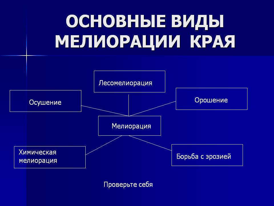 Основные виды мелиорации края
