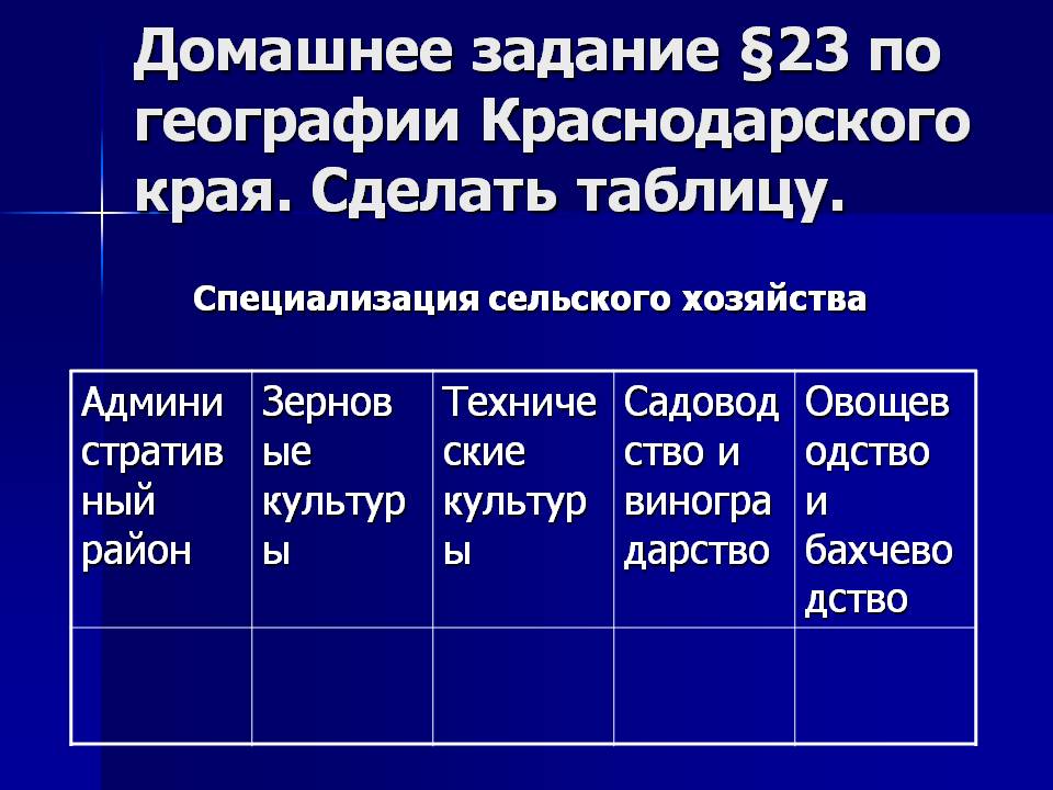 Домашнее задание §23 по географии Краснодарского края
