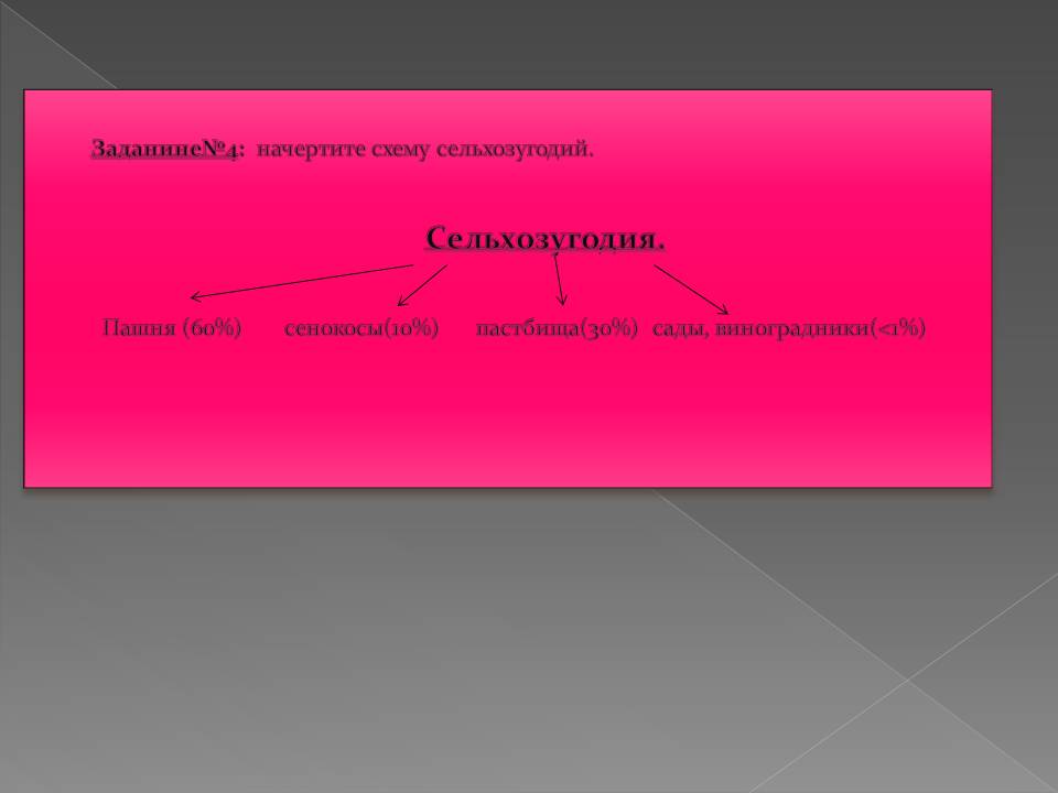 Начертите схему сельхозугодий