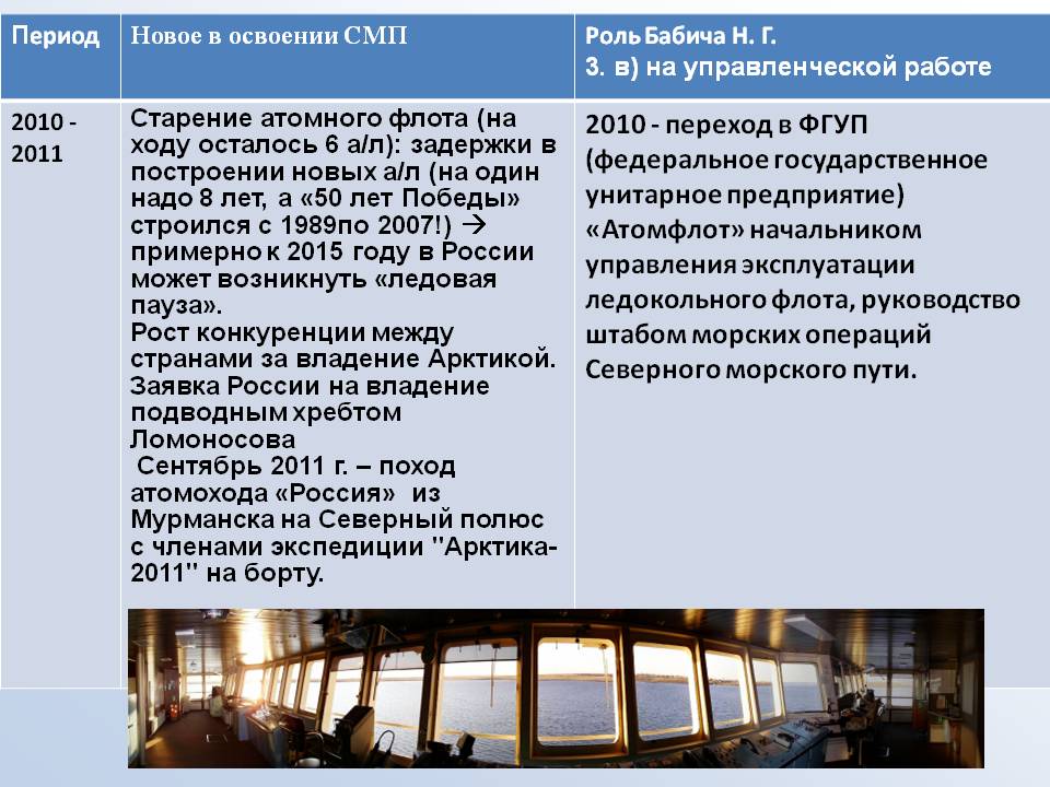 Переход в ФГУП