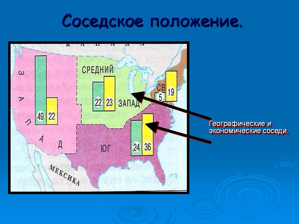 Соседское положение