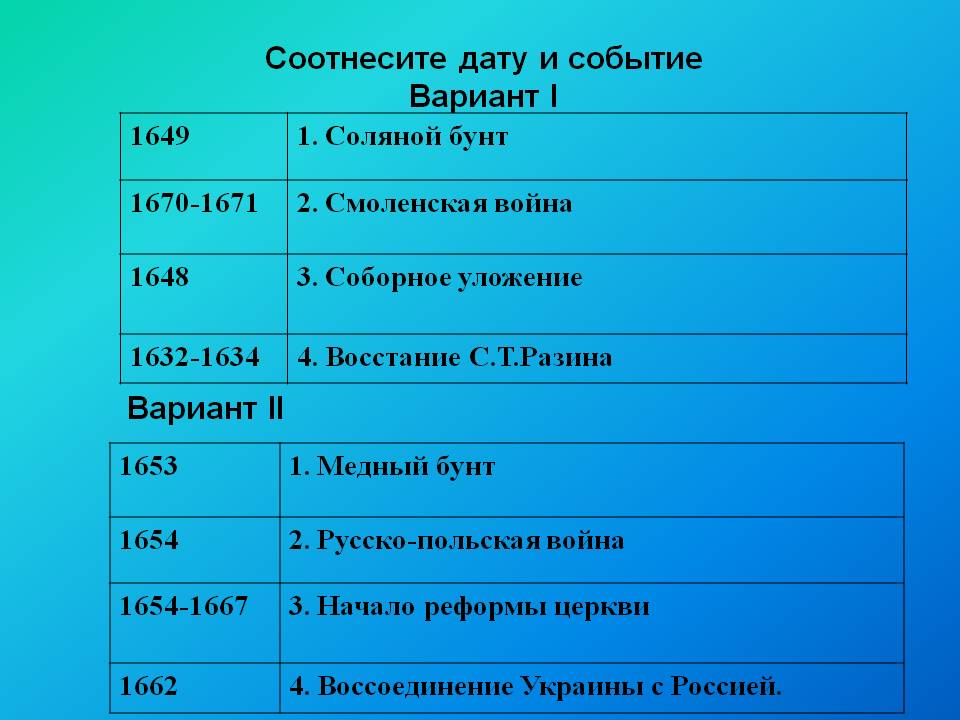 Cоотнесите дату и событие Вариант I