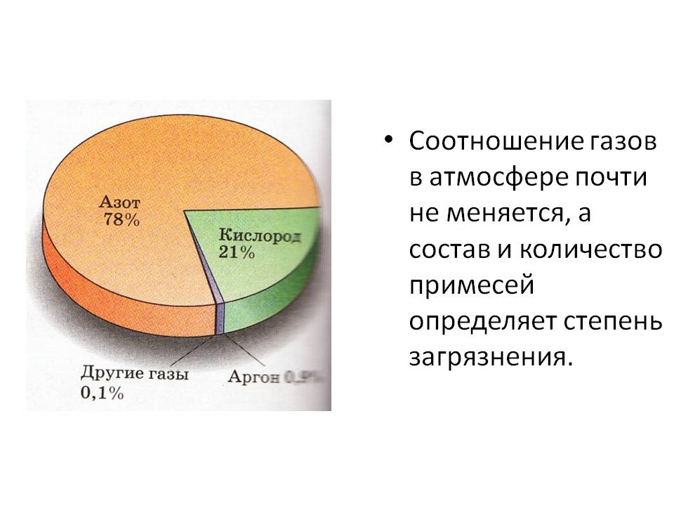 Соотношение газов