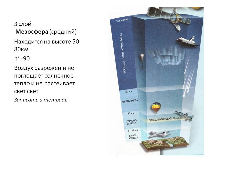 Мезосфера