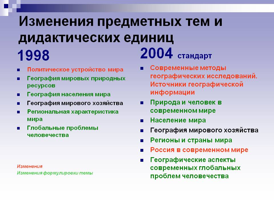 2004 стандарт Современные методы географических исследований