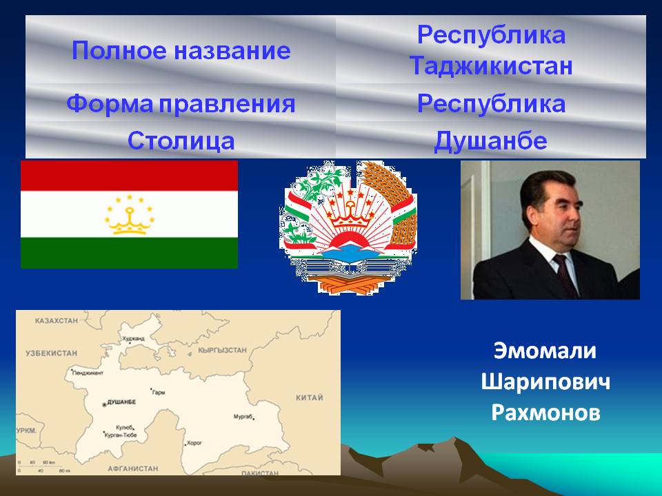 Эмомали Шарипович Рахмонов