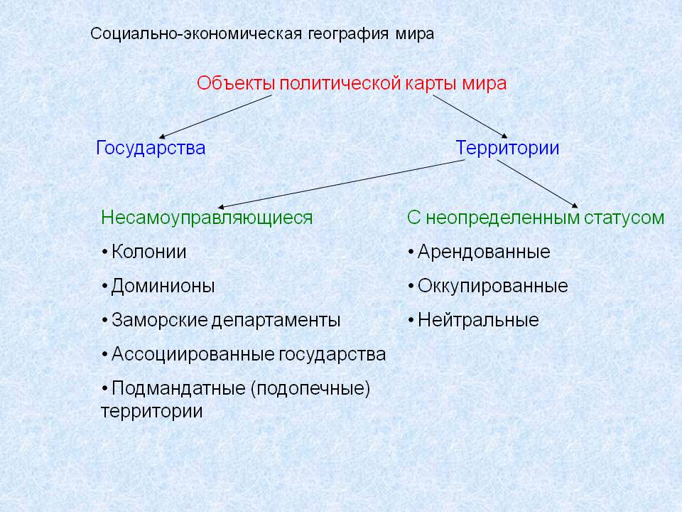 Социально-экономическая география мира