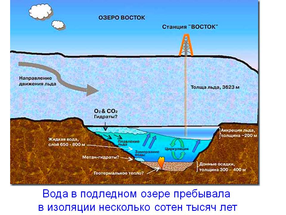 Вода в подледном озере