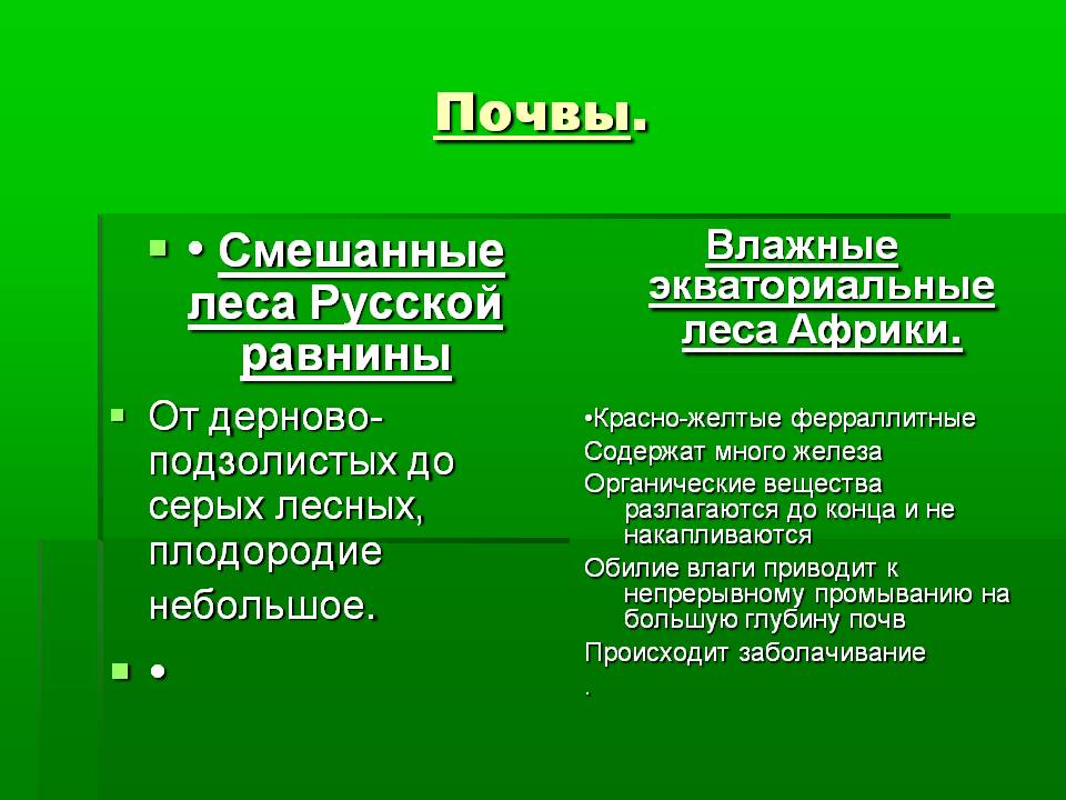 Почвы