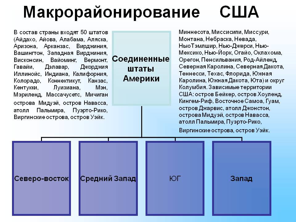 Макрорайонирование США