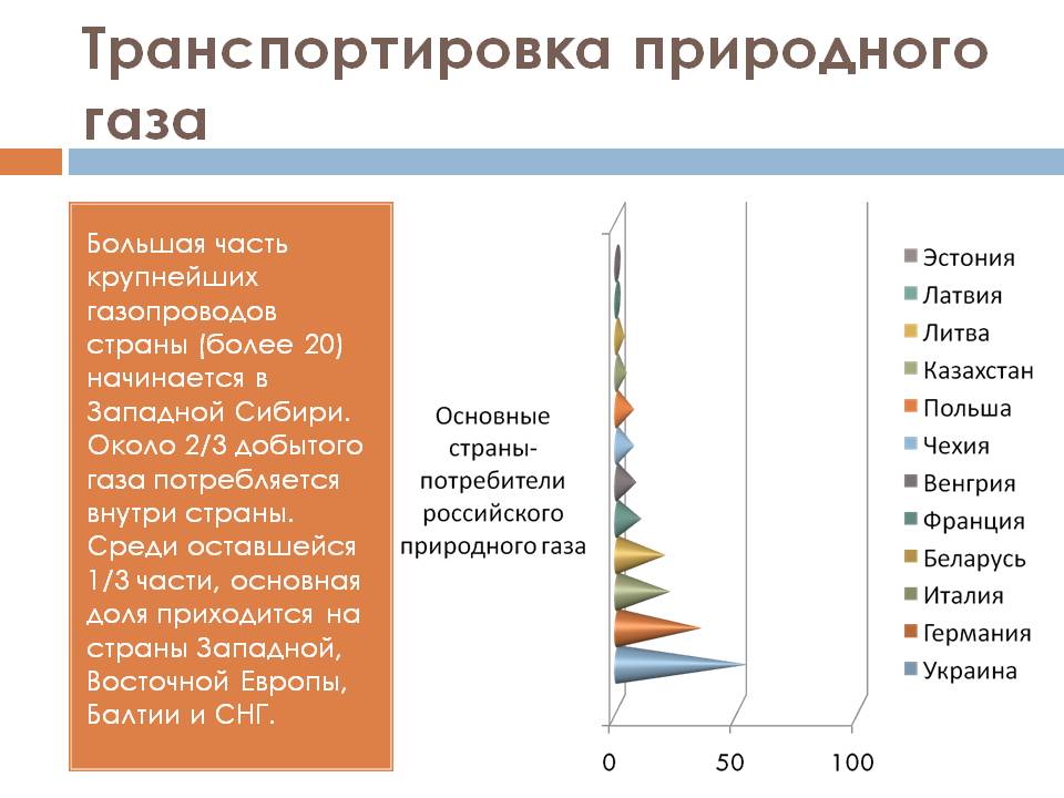 Большая часть крупнейших газопроводов страны