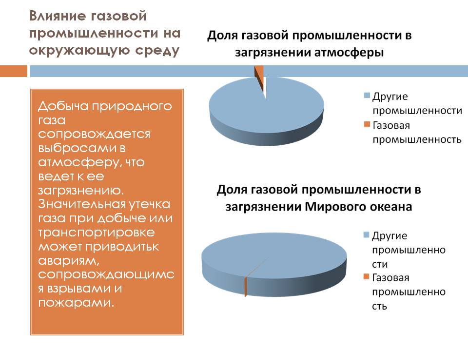 Влияние газовой промышленности на окружающую среду