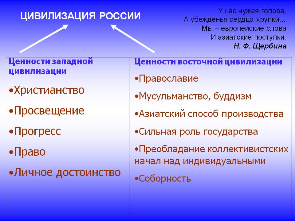 Ценности западной цивилизации