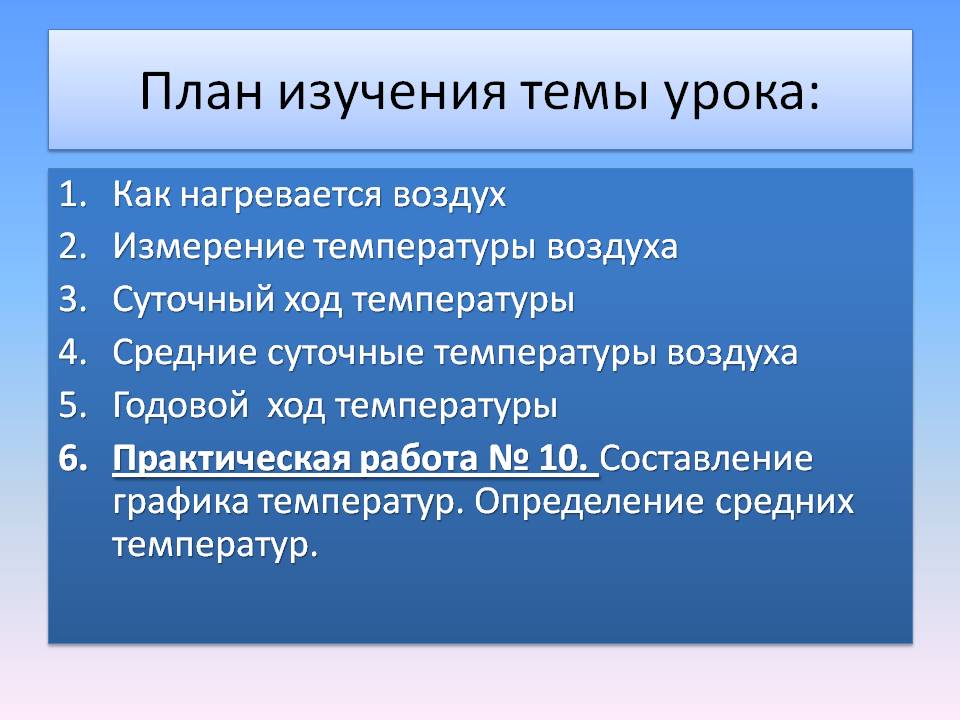 План изучения темы урока: