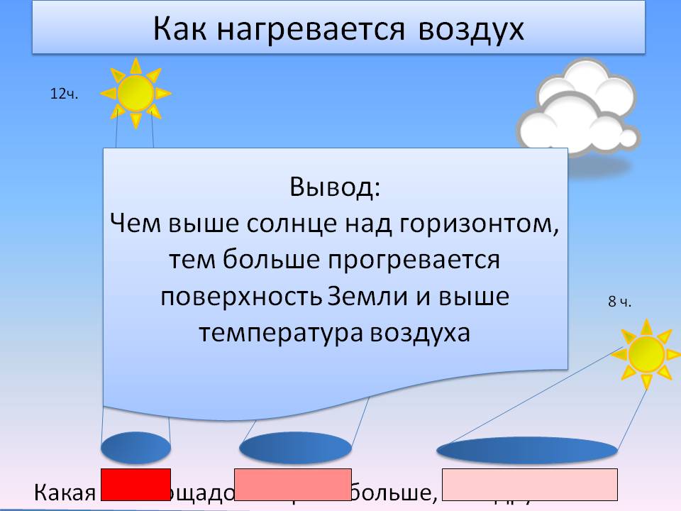 Как нагревается воздух