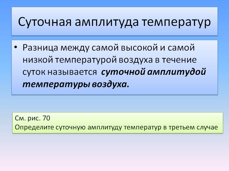 Суточная амплитуда температур