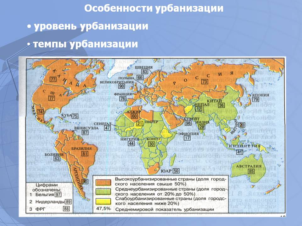 Особенности урбанизации