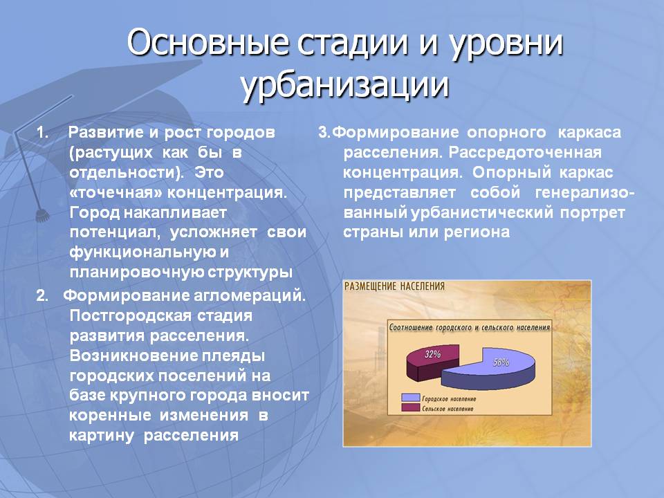 Основные стадии и уровни урбанизации