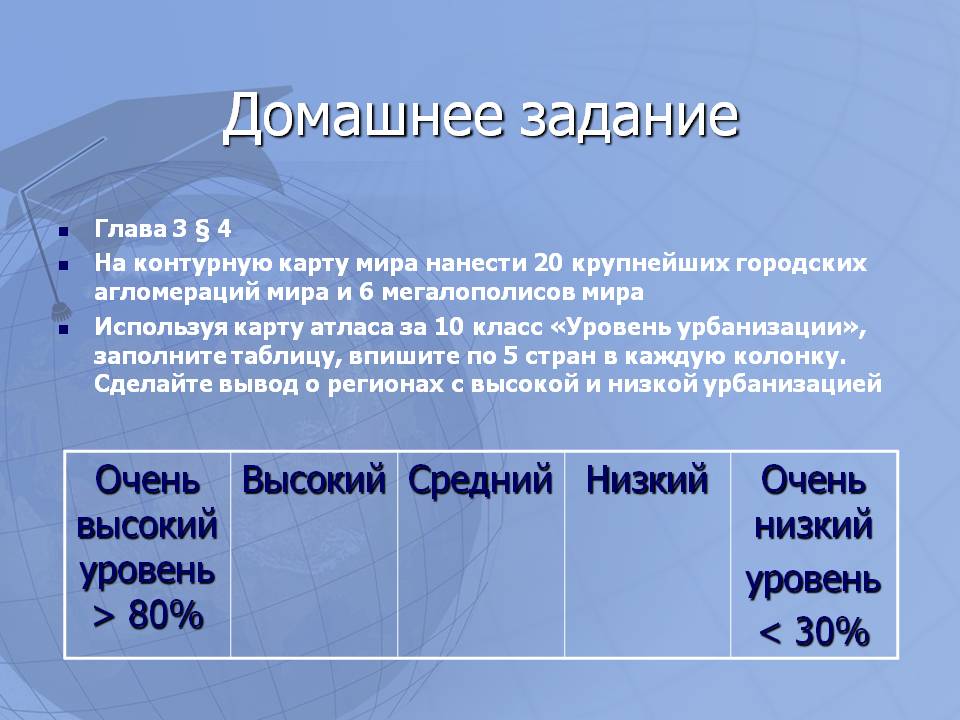 Домашнее задание