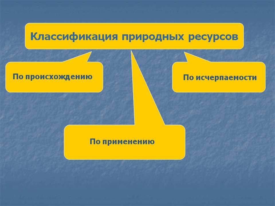 Классификация природных ресурсов