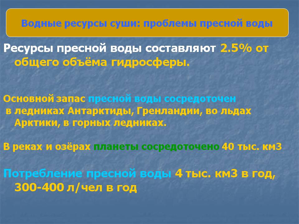 Ресурсы пресной воды