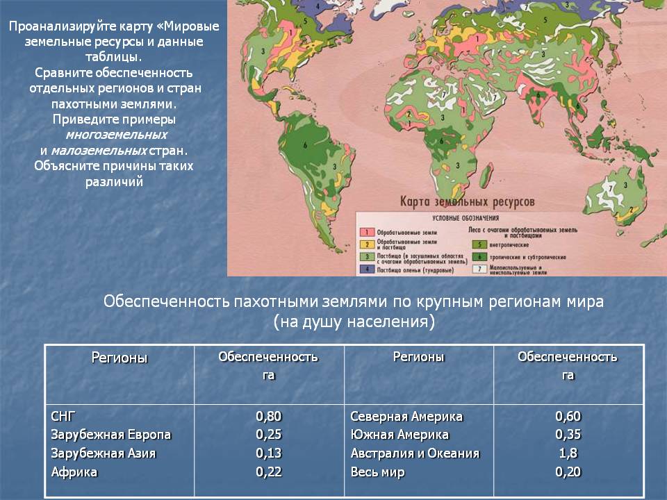 Обеспеченность пахотными землями по крупным регионам мира
