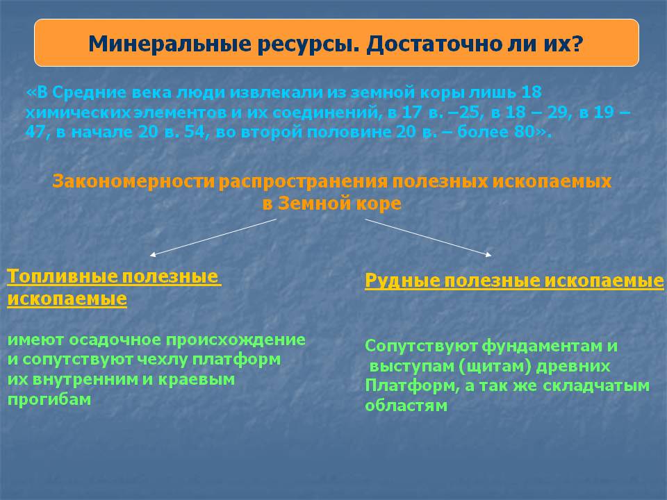 Минеральные ресурсы