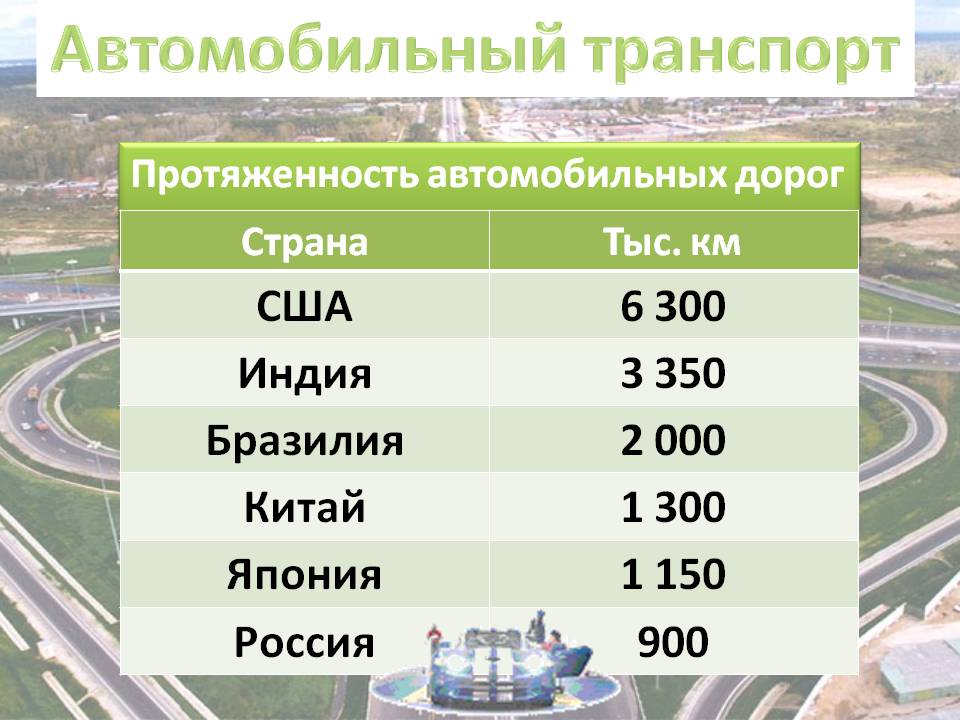 Автомобильный транспорт