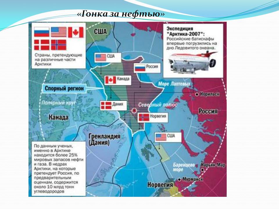 «Гонка за нефтью»