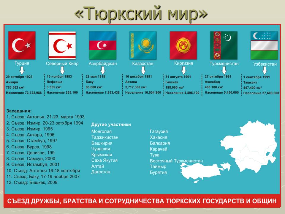 «Тюркский мир»