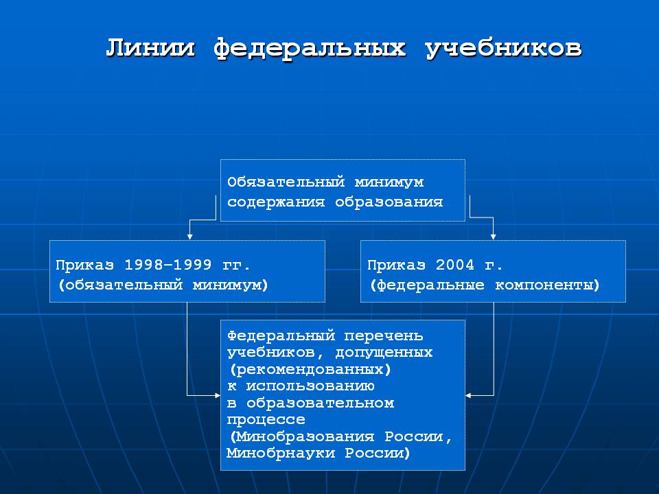 Линии федеральных учебников