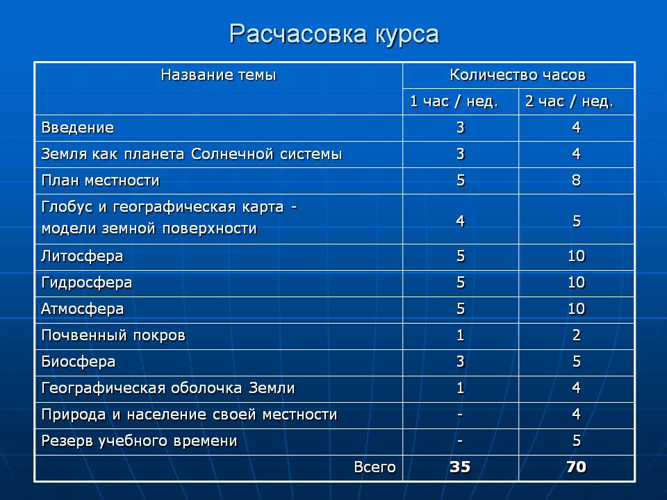 Расчасовка курса