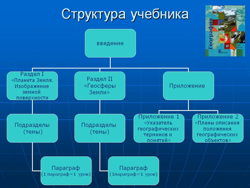 Структура учебника