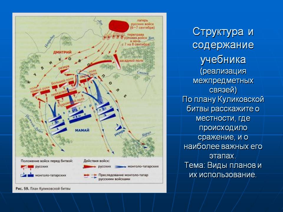 Реализация межпредметных связей