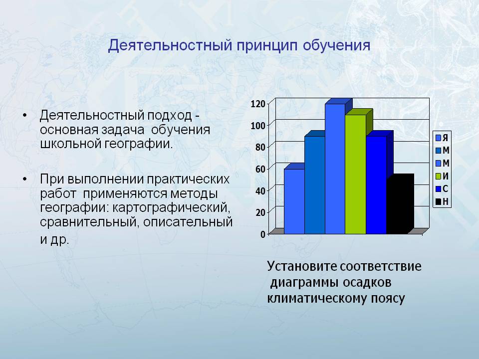 Деятельностный принцип обучения