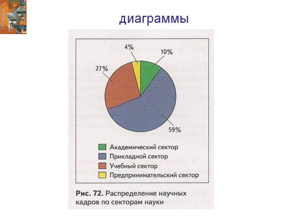 Диаграммы