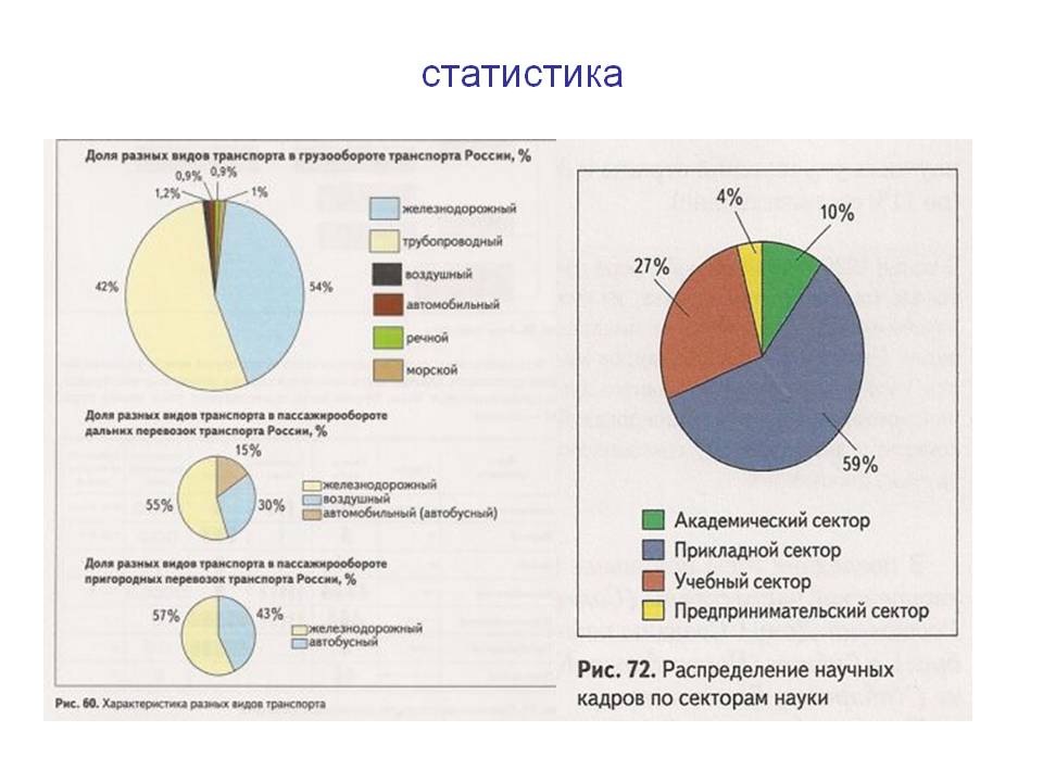 Статистика