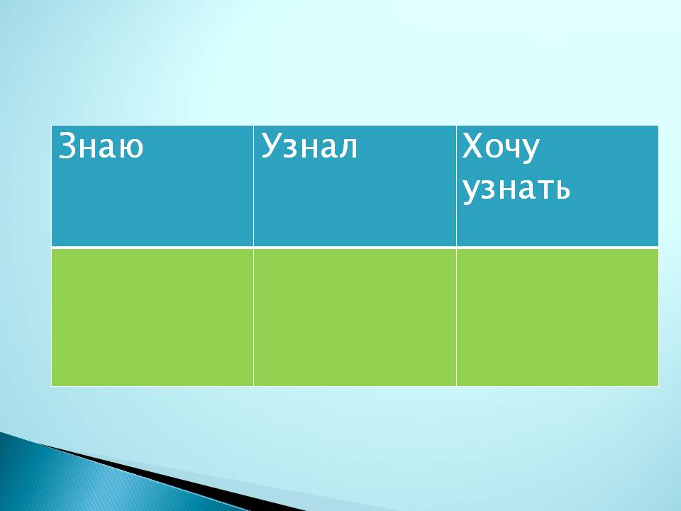 Урал география