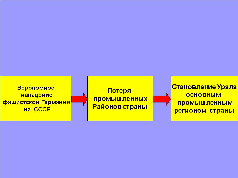 Потеря промышленных районов страны
