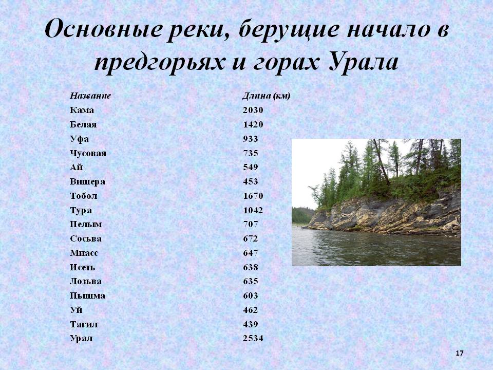 Основные реки