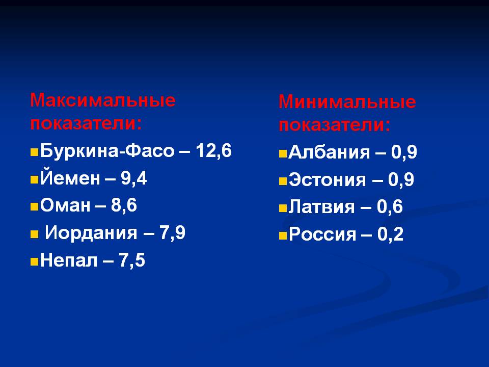 Максимальные показатели